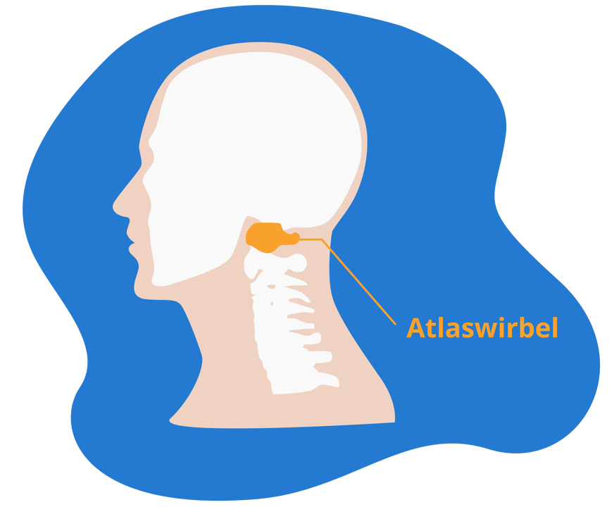 Atlaswirbel